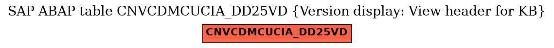 E-R Diagram for table CNVCDMCUCIA_DD25VD (Version display: View header for KB)