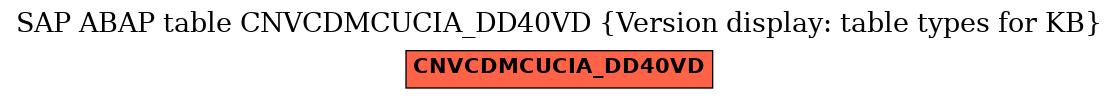 E-R Diagram for table CNVCDMCUCIA_DD40VD (Version display: table types for KB)