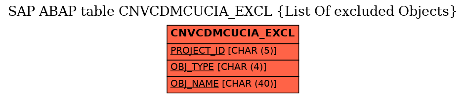 E-R Diagram for table CNVCDMCUCIA_EXCL (List Of excluded Objects)