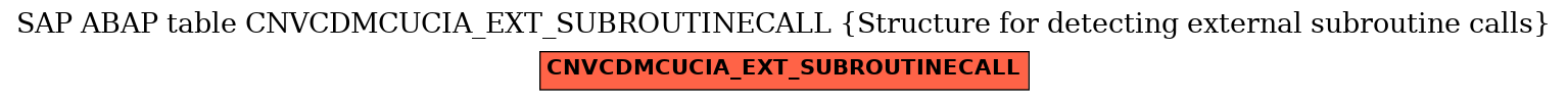 E-R Diagram for table CNVCDMCUCIA_EXT_SUBROUTINECALL (Structure for detecting external subroutine calls)