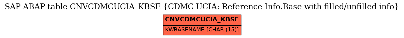 E-R Diagram for table CNVCDMCUCIA_KBSE (CDMC UCIA: Reference Info.Base with filled/unfilled info)