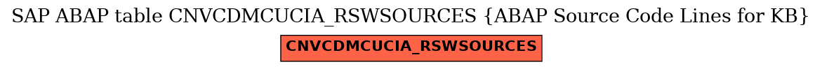 E-R Diagram for table CNVCDMCUCIA_RSWSOURCES (ABAP Source Code Lines for KB)