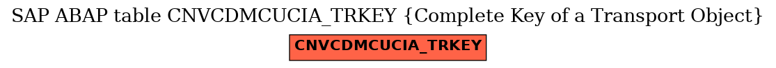 E-R Diagram for table CNVCDMCUCIA_TRKEY (Complete Key of a Transport Object)