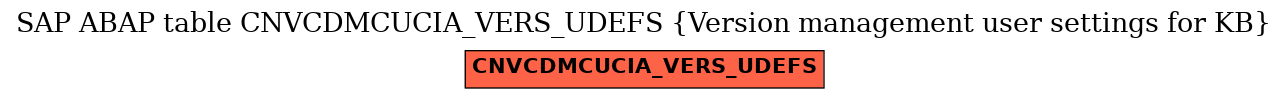 E-R Diagram for table CNVCDMCUCIA_VERS_UDEFS (Version management user settings for KB)