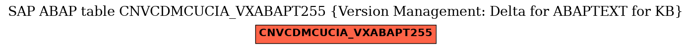 E-R Diagram for table CNVCDMCUCIA_VXABAPT255 (Version Management: Delta for ABAPTEXT for KB)