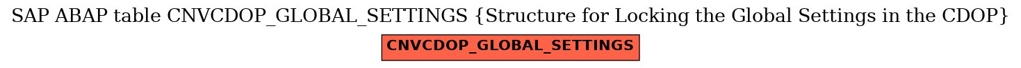 E-R Diagram for table CNVCDOP_GLOBAL_SETTINGS (Structure for Locking the Global Settings in the CDOP)