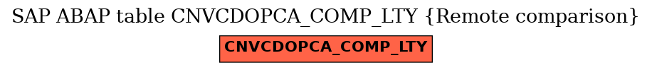 E-R Diagram for table CNVCDOPCA_COMP_LTY (Remote comparison)