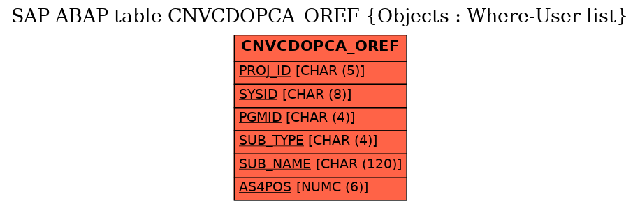 E-R Diagram for table CNVCDOPCA_OREF (Objects : Where-User list)