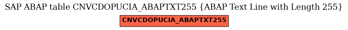 E-R Diagram for table CNVCDOPUCIA_ABAPTXT255 (ABAP Text Line with Length 255)