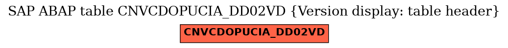 E-R Diagram for table CNVCDOPUCIA_DD02VD (Version display: table header)