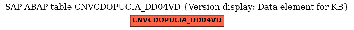 E-R Diagram for table CNVCDOPUCIA_DD04VD (Version display: Data element for KB)