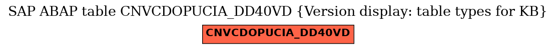 E-R Diagram for table CNVCDOPUCIA_DD40VD (Version display: table types for KB)