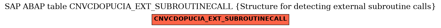 E-R Diagram for table CNVCDOPUCIA_EXT_SUBROUTINECALL (Structure for detecting external subroutine calls)