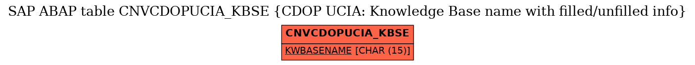 E-R Diagram for table CNVCDOPUCIA_KBSE (CDOP UCIA: Knowledge Base name with filled/unfilled info)