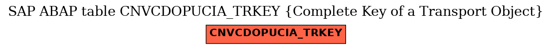 E-R Diagram for table CNVCDOPUCIA_TRKEY (Complete Key of a Transport Object)