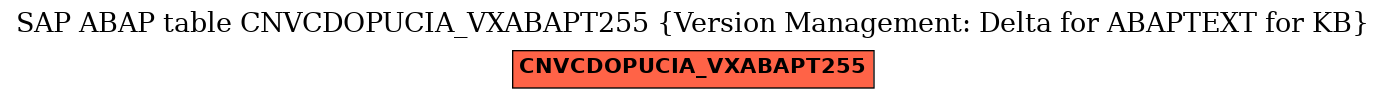 E-R Diagram for table CNVCDOPUCIA_VXABAPT255 (Version Management: Delta for ABAPTEXT for KB)