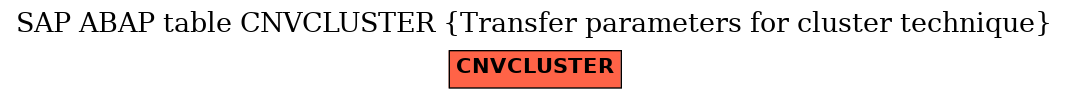 E-R Diagram for table CNVCLUSTER (Transfer parameters for cluster technique)