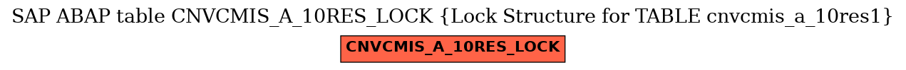 E-R Diagram for table CNVCMIS_A_10RES_LOCK (Lock Structure for TABLE cnvcmis_a_10res1)