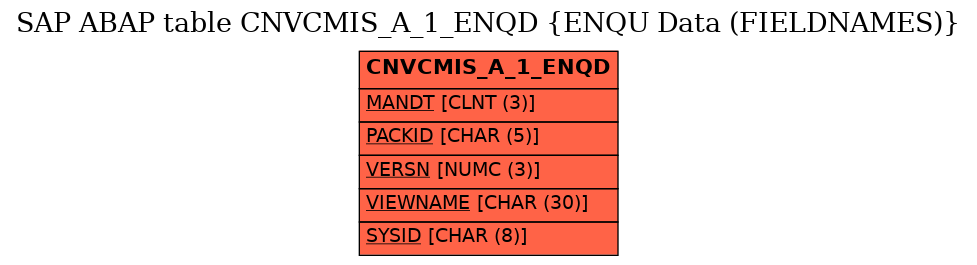 E-R Diagram for table CNVCMIS_A_1_ENQD (ENQU Data (FIELDNAMES))