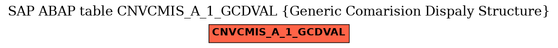 E-R Diagram for table CNVCMIS_A_1_GCDVAL (Generic Comarision Dispaly Structure)