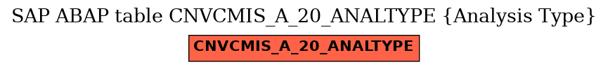 E-R Diagram for table CNVCMIS_A_20_ANALTYPE (Analysis Type)