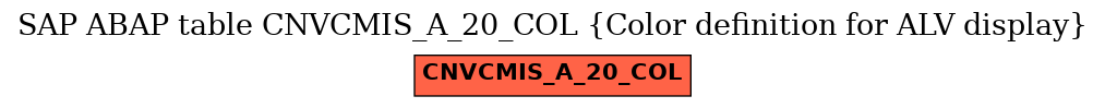 E-R Diagram for table CNVCMIS_A_20_COL (Color definition for ALV display)