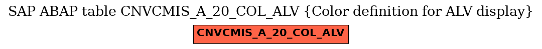 E-R Diagram for table CNVCMIS_A_20_COL_ALV (Color definition for ALV display)