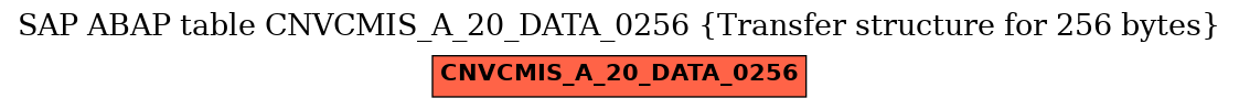 E-R Diagram for table CNVCMIS_A_20_DATA_0256 (Transfer structure for 256 bytes)