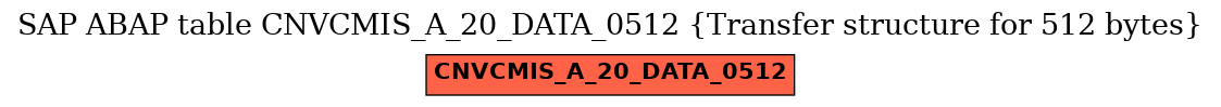 E-R Diagram for table CNVCMIS_A_20_DATA_0512 (Transfer structure for 512 bytes)