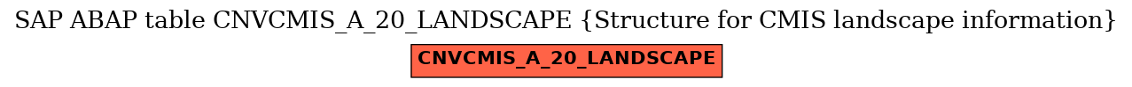 E-R Diagram for table CNVCMIS_A_20_LANDSCAPE (Structure for CMIS landscape information)