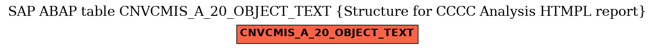 E-R Diagram for table CNVCMIS_A_20_OBJECT_TEXT (Structure for CCCC Analysis HTMPL report)