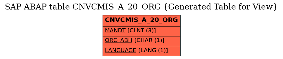 E-R Diagram for table CNVCMIS_A_20_ORG (Generated Table for View)