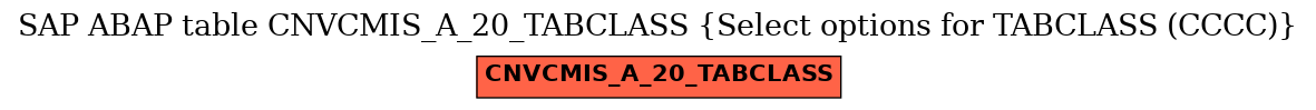 E-R Diagram for table CNVCMIS_A_20_TABCLASS (Select options for TABCLASS (CCCC))