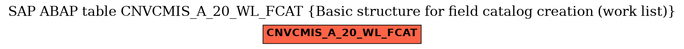 E-R Diagram for table CNVCMIS_A_20_WL_FCAT (Basic structure for field catalog creation (work list))