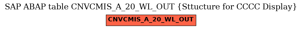 E-R Diagram for table CNVCMIS_A_20_WL_OUT (Sttucture for CCCC Display)