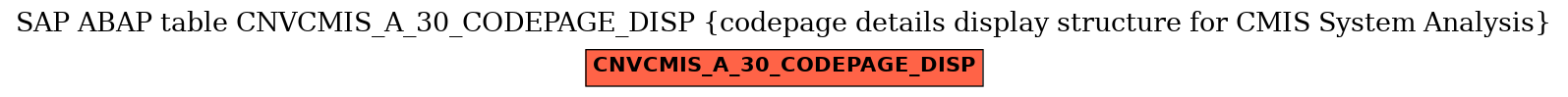 E-R Diagram for table CNVCMIS_A_30_CODEPAGE_DISP (codepage details display structure for CMIS System Analysis)