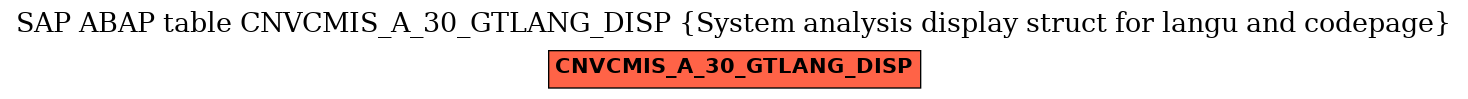 E-R Diagram for table CNVCMIS_A_30_GTLANG_DISP (System analysis display struct for langu and codepage)