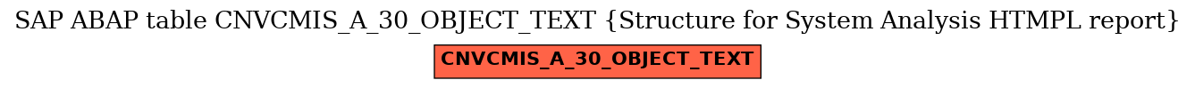 E-R Diagram for table CNVCMIS_A_30_OBJECT_TEXT (Structure for System Analysis HTMPL report)