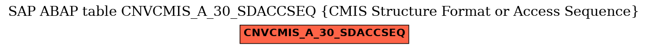 E-R Diagram for table CNVCMIS_A_30_SDACCSEQ (CMIS Structure Format or Access Sequence)