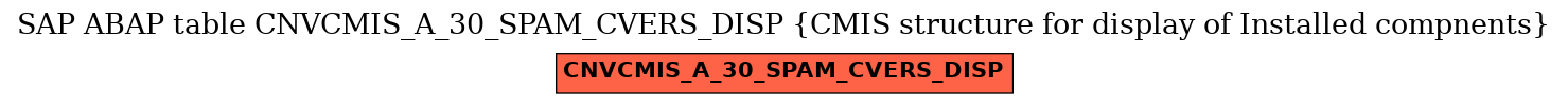 E-R Diagram for table CNVCMIS_A_30_SPAM_CVERS_DISP (CMIS structure for display of Installed compnents)