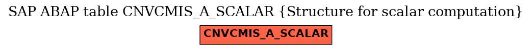 E-R Diagram for table CNVCMIS_A_SCALAR (Structure for scalar computation)