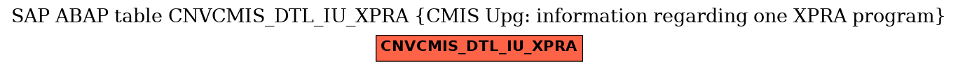 E-R Diagram for table CNVCMIS_DTL_IU_XPRA (CMIS Upg: information regarding one XPRA program)