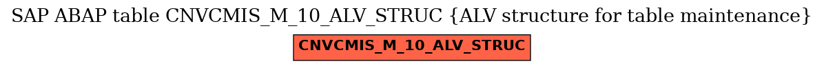 E-R Diagram for table CNVCMIS_M_10_ALV_STRUC (ALV structure for table maintenance)