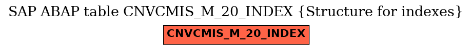 E-R Diagram for table CNVCMIS_M_20_INDEX (Structure for indexes)