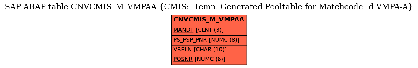 E-R Diagram for table CNVCMIS_M_VMPAA (CMIS:  Temp. Generated Pooltable for Matchcode Id VMPA-A)