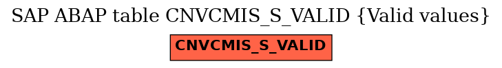 E-R Diagram for table CNVCMIS_S_VALID (Valid values)