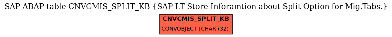 E-R Diagram for table CNVCMIS_SPLIT_KB (SAP LT Store Inforamtion about Split Option for Mig.Tabs.)