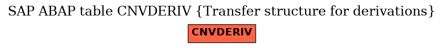 E-R Diagram for table CNVDERIV (Transfer structure for derivations)