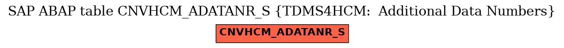 E-R Diagram for table CNVHCM_ADATANR_S (TDMS4HCM:  Additional Data Numbers)