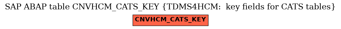 E-R Diagram for table CNVHCM_CATS_KEY (TDMS4HCM:  key fields for CATS tables)